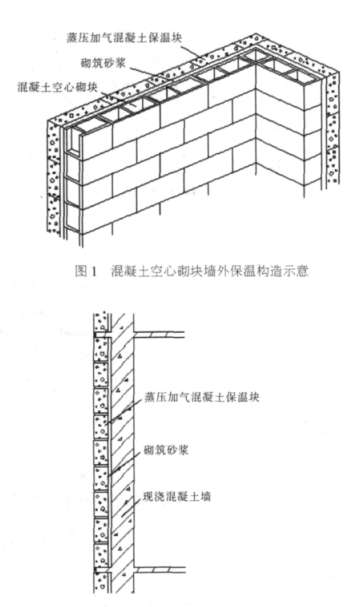 津南蒸压加气混凝土砌块复合保温外墙性能与构造